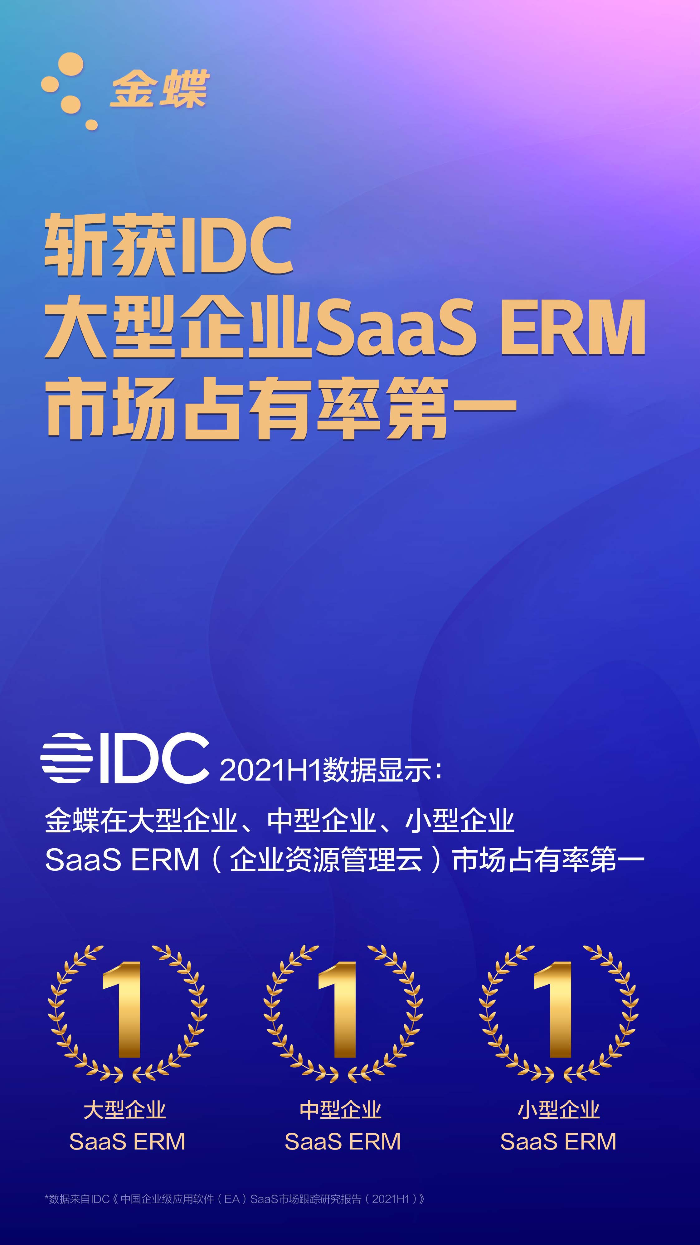 攻下大企业市场！金蝶勇夺第一