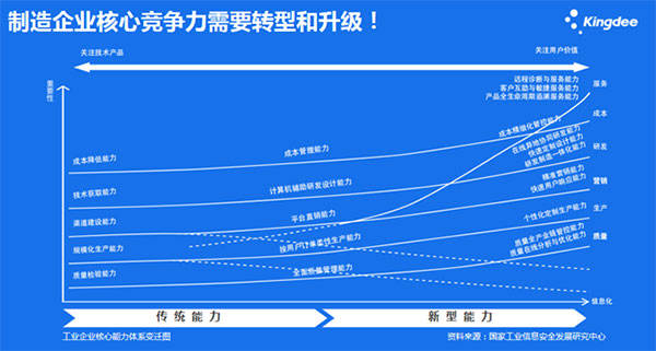 数字化,成长型制造企业实现智能制造的第一步